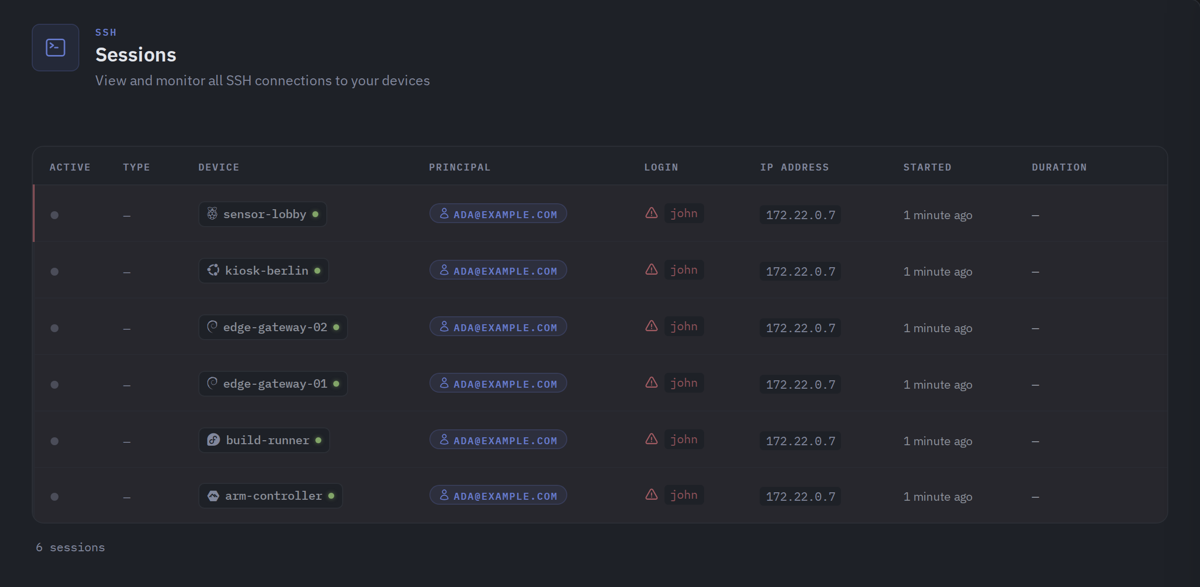 The Sessions page listing active and historical SSH sessions